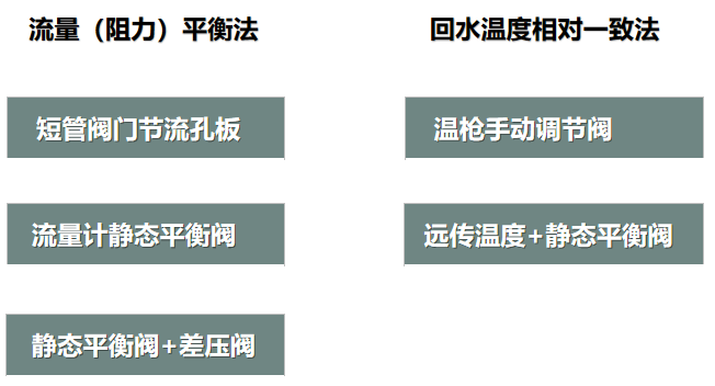 二次網(wǎng)水力平衡簡(jiǎn)單？不簡(jiǎn)單？