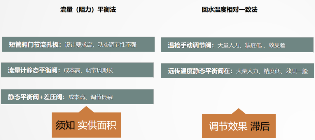 二次網(wǎng)水力平衡簡(jiǎn)單？不簡(jiǎn)單？